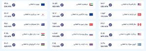 قیمت امروز پول افغانی (پنجشنبه، ۲۰ شهریور ۱۴۰۴)