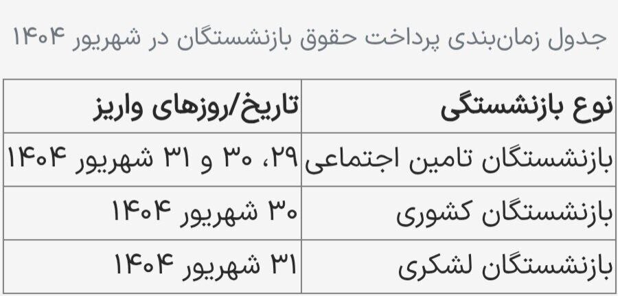  زمان واریز حقوق شهریور ماه ۱۴۰۴ بازنشستگان تأمین اجتماعی، لشکری و کشوری مشخص شد + جدول