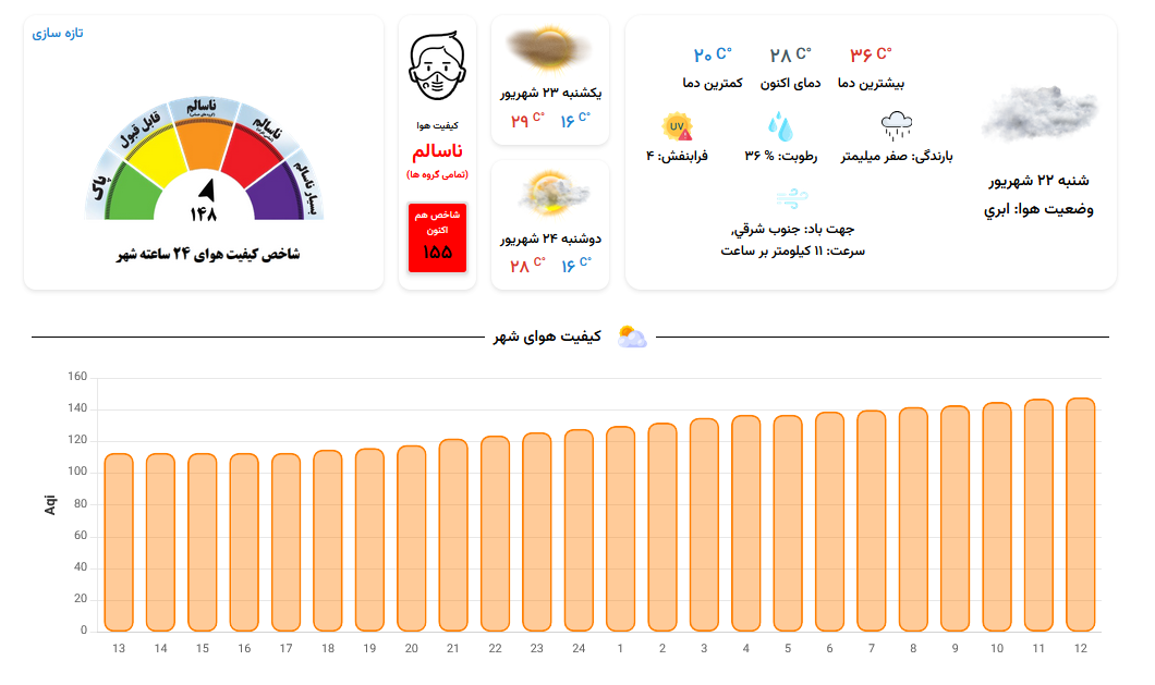 ثبت یک روز آلوده دیگر در مشهد (۲۲ شهریور ۱۴۰۴)