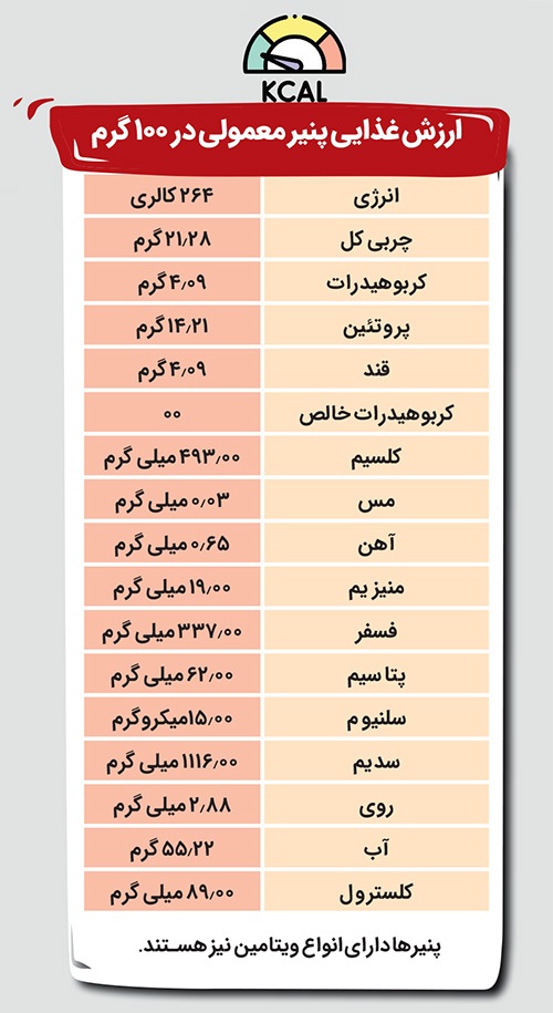 دانستنی هایی درباره انواع پنیر و کاربرد آن در رژیم غذایی روزانه مان | پنیر خودت را بردار