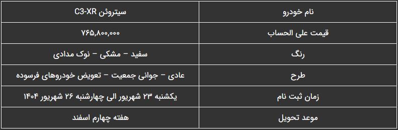 شرایط فروش سیتروئن C ۳-XR توسط سایپا اعلام شد + قیمت و جزئیات (۲۲ شهریور ۱۴۰۴)