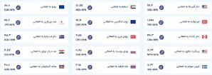 قیمت امروز پول افغانی (شنبه، ۲۲ شهریور ۱۴۰۴)