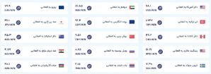 قیمت امروز پول افغانی (یکشنبه ۲۳ شهریور ۱۴۰۴)