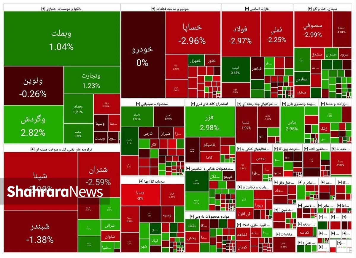 حرکت رفت و برگشتی بورس در نقطه شروع | گزارش وضعیت بازار سهام (۲۴ شهریور ۱۴۰۴)