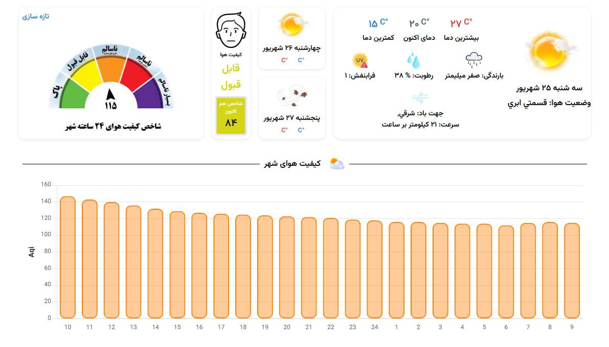 کیفیت هوای شهر مشهد در وضعیت قابل قبول (۲۵ شهریور ۱۴۰۴)