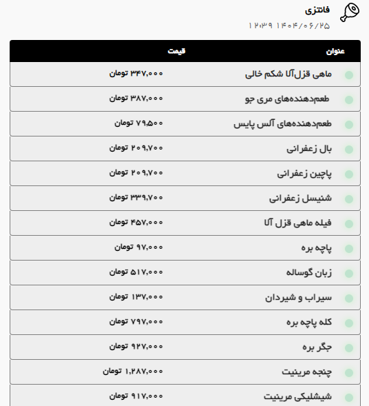 تداوم روند صعودی قیمت گوشت گوساله و گوسفندی در مشهد (۲۵ شهریور ۱۴۰۴)