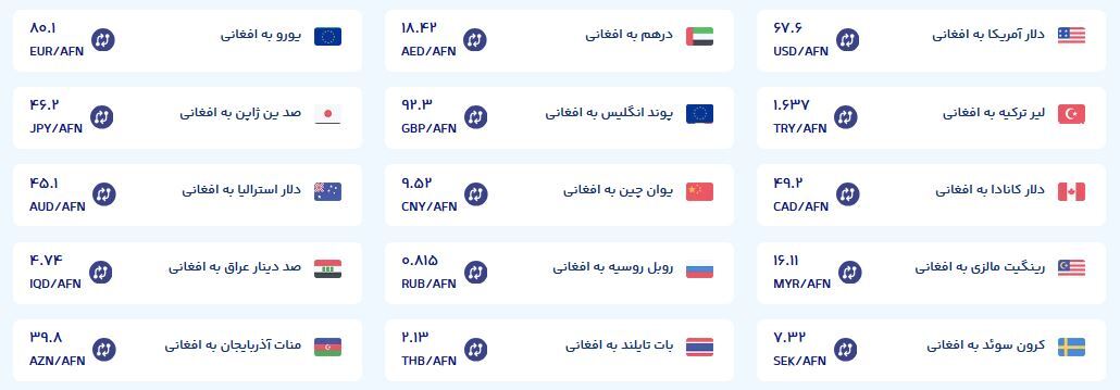 قیمت امروز پول افغانی (چهارشنبه ۲۶ شهریور ۱۴۰۴)