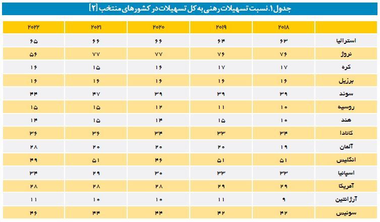 نظام بانکی چطور ترمز جهش تولید مسکن را کشید؟