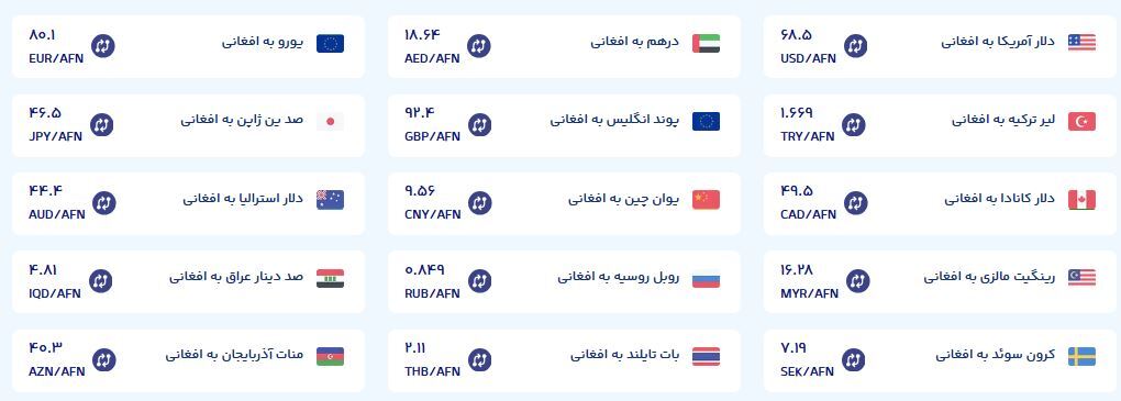 قیمت امروز پول افغانی (دوشنبه سوم شهریورماه ۱۴۰۴)