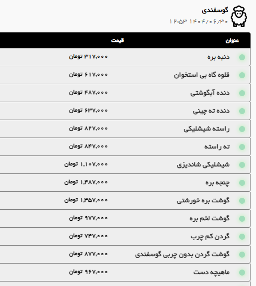 افزایش قیمت گوشت گوسفندی و گوساله در مشهد (۳۰ شهریور ۱۴۰۴) | دام زنده گران شد + جدول
