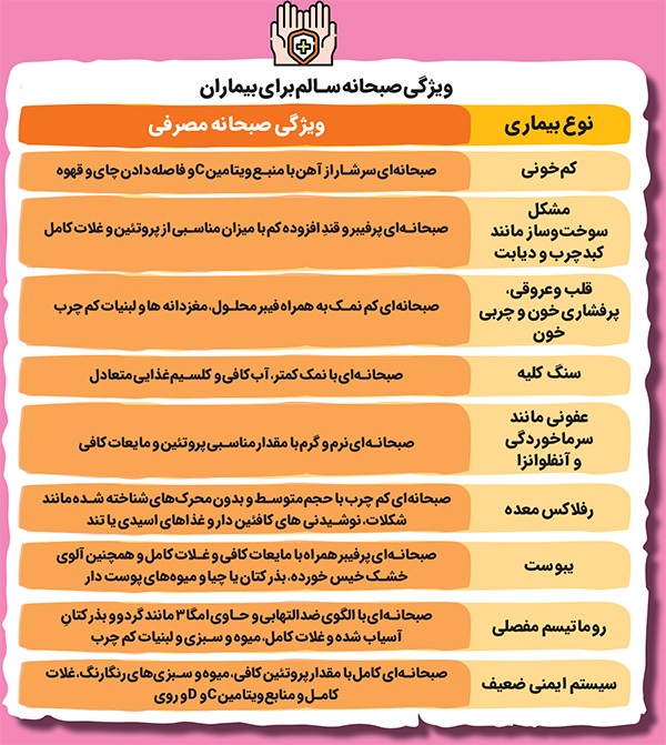 کم و کیف صبحانه؛ از نوع و اندازه آن تا ممنوعیتش برای برخی بیماران | چاشت چی می خوری؟