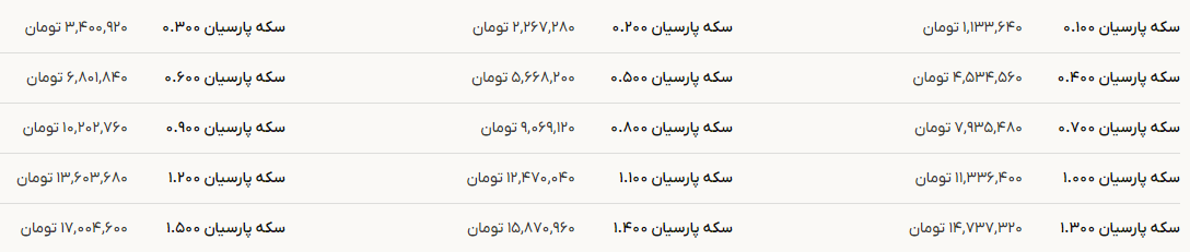 سکه پارسیان یک گرمی چند شد؟ (۳۱ شهریور ۱۴۰۴) + جدول
