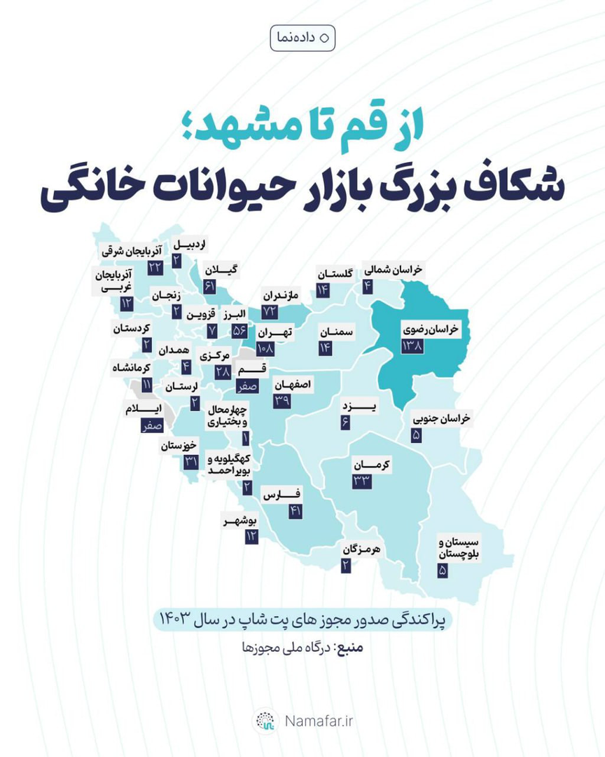 نتایج غافلگیرکننده اعتماد به مدِ «فرزندپت»