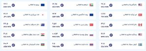 قیمت امروز پول افغانی (پنجشنبه ششم شهریورماه ۱۴۰۴)