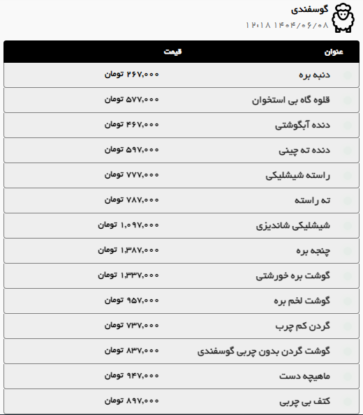گوشت گوساله در مشهد گران شد (۸ شهریور ۱۴۰۴) | گوشت گوسفندی کیلویی چند؟