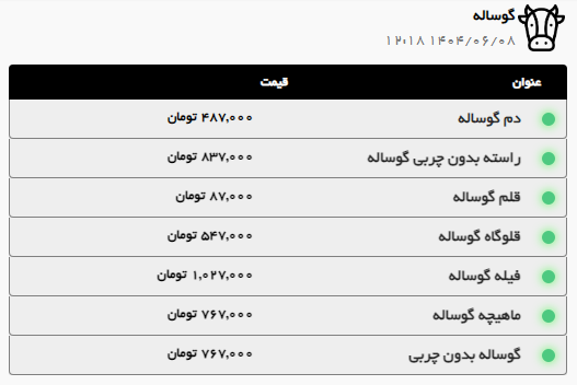 گوشت گوساله در مشهد گران شد (۸ شهریور ۱۴۰۴) | گوشت گوسفندی کیلویی چند؟