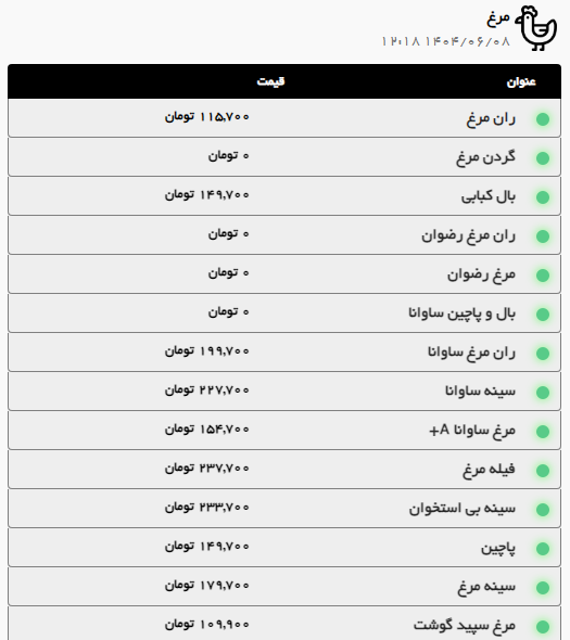 گوشت گوساله در مشهد گران شد (۸ شهریور ۱۴۰۴) | گوشت گوسفندی کیلویی چند؟