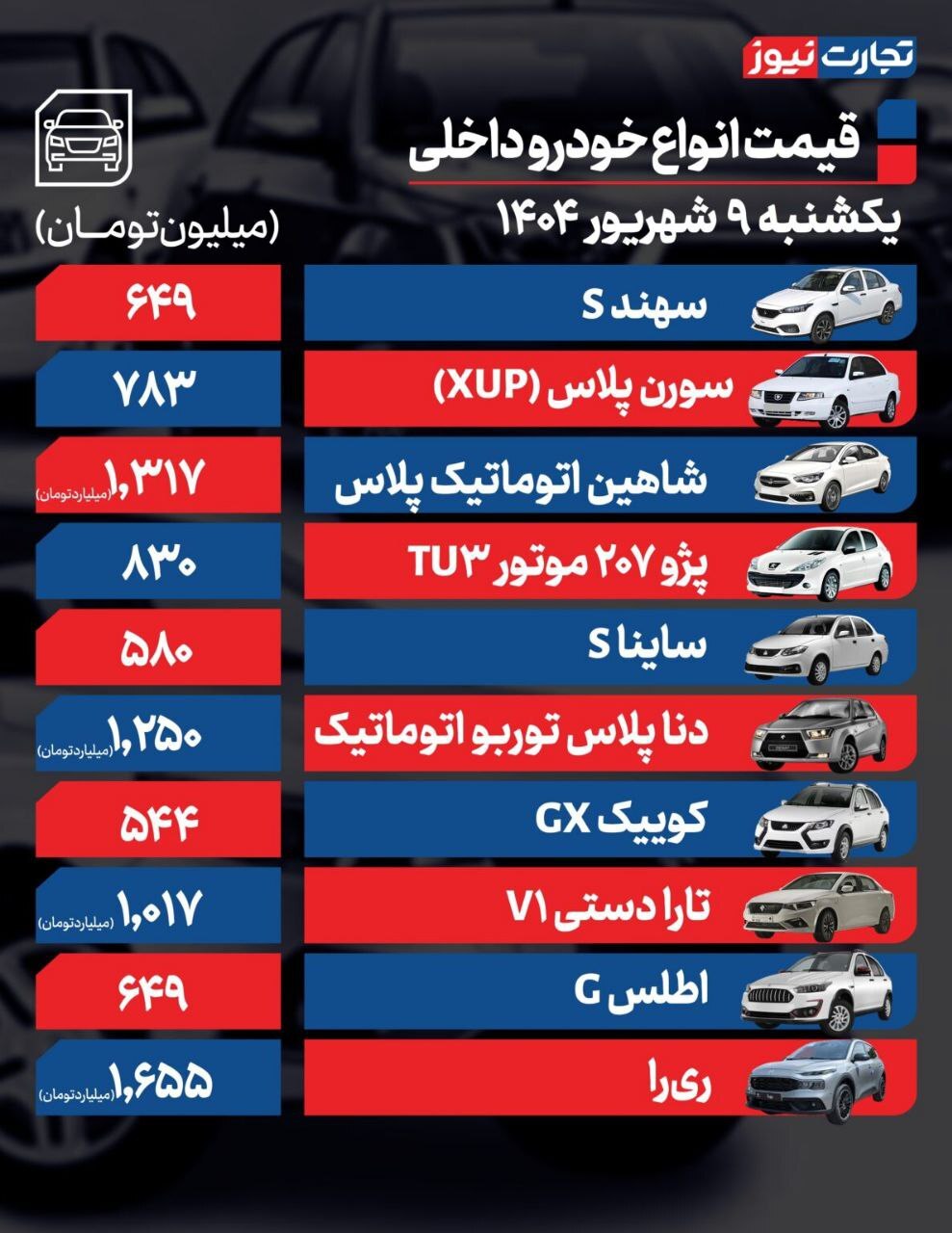 قیمت امروز خودرو داخلی و خارجی (۹ شهریور ۱۴۰۴) | بازار خودرو ترمز برید + جدول