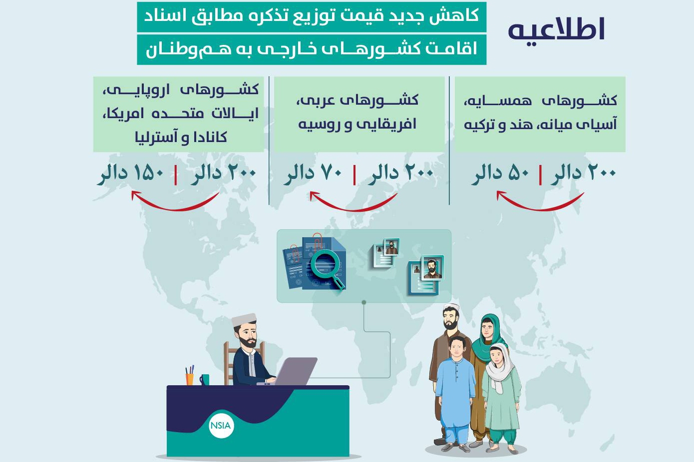 هزینه دریافت تذکره افغانستان برای مهاجران ساکن ایران کاهش یافت + جزئیات