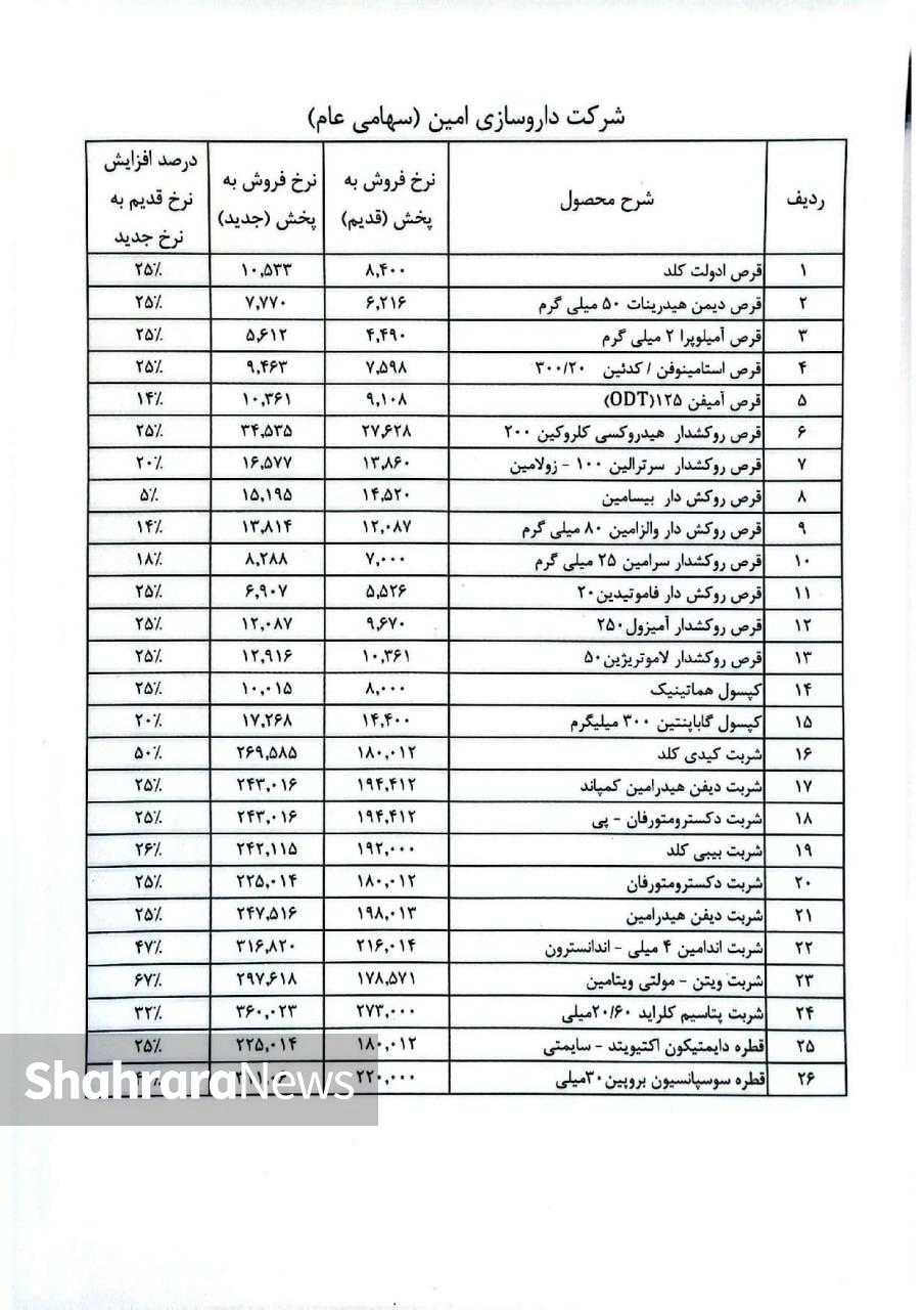 افزایش چراغ خاموش قیمت دارو همزمان با آغاز پاییز