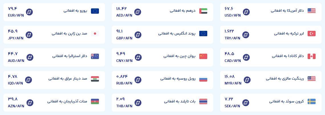 قیمت امروز پول افغانی (شنبه دوازدهم مهرماه ۱۴۰۴)