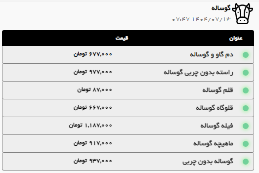 قیمت گوشت و مرغ در مشهد سر به فلک کشید (۱۳ مهر ۱۴۰۴) + جدول
