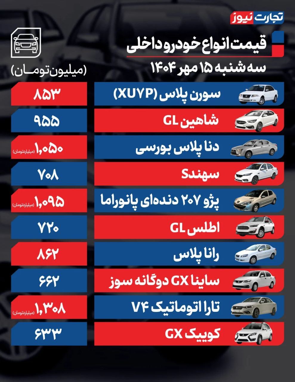 بررسی قیمت خودرو امروز (۱۵ مهر ۱۴۰۴) | خودرو همسو با دلار کاهش یافت + جدول