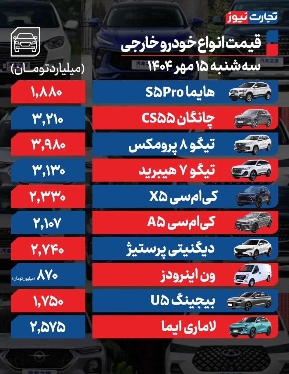 بررسی قیمت خودرو امروز (۱۵ مهر ۱۴۰۴) | خودرو همسو با دلار کاهش یافت + جدول