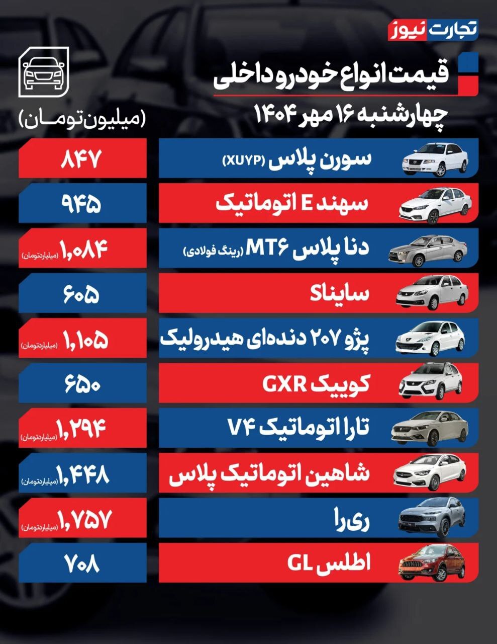 قیمت امروز خودرو داخلی و خارجی (۱۶ مهر ۱۴۰۴) | بازار خودرو بلاتکلیف ماند