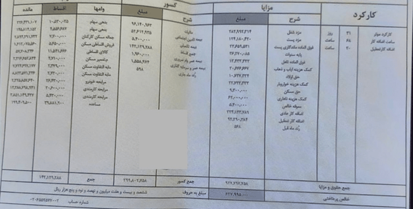 وام عجیب یک کارمند بانک با بازپرداخت بیش از نیم قرن + عکس