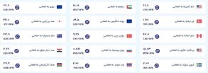قیمت امروز پول افغانی (چهارشنبه شانزدهم مهرماه ۱۴۰۴)