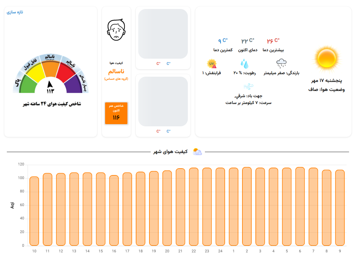 هوای مشهد در وضعیت «ناسالم» برای گروه‌های حساس (۱۷ مهر ۱۴۰۴)