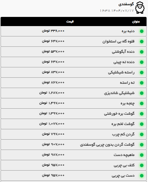 قیمت گوشت گوساله در مشهد یک میلیون تومان شد (۱۷ مهر ۱۴۰۴) + جدول