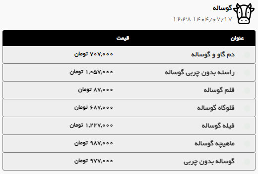قیمت گوشت گوساله در مشهد یک میلیون تومان شد (۱۷ مهر ۱۴۰۴) + جدول