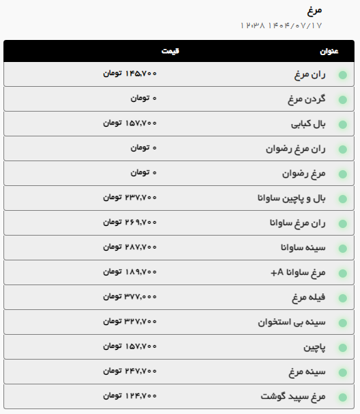 قیمت گوشت گوساله در مشهد یک میلیون تومان شد (۱۷ مهر ۱۴۰۴) + جدول