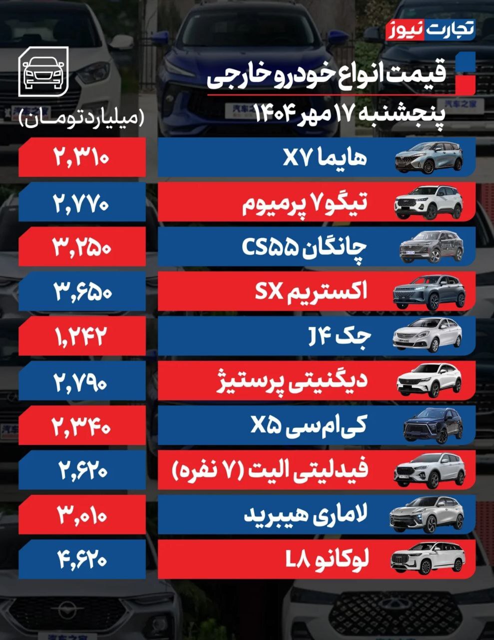 بررسی قیمت امروز خودروهای داخلی و خارجی (۱۷ مهر ۱۴۰۴) | بازار خودرو ترمز برید؟ + جدول