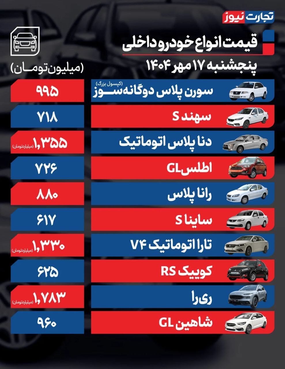 بررسی قیمت امروز خودروهای داخلی و خارجی (۱۷ مهر ۱۴۰۴) | بازار خودرو ترمز برید؟ + جدول