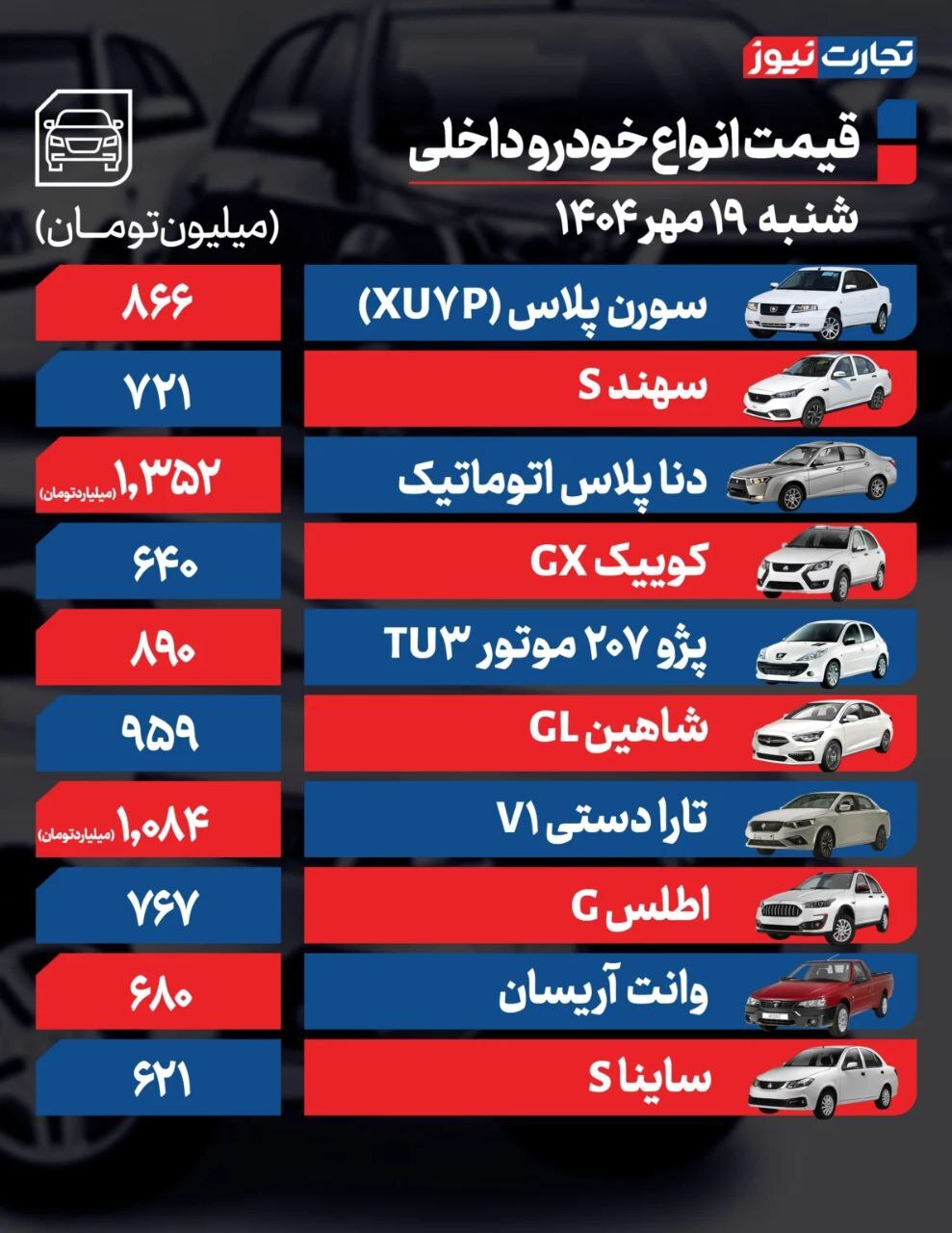قیمت امروز خودرو‌های داخلی و خارجی (۱۹ مهر ۱۴۰۴) | پژو ۲۰۷ چند؟ + جدول