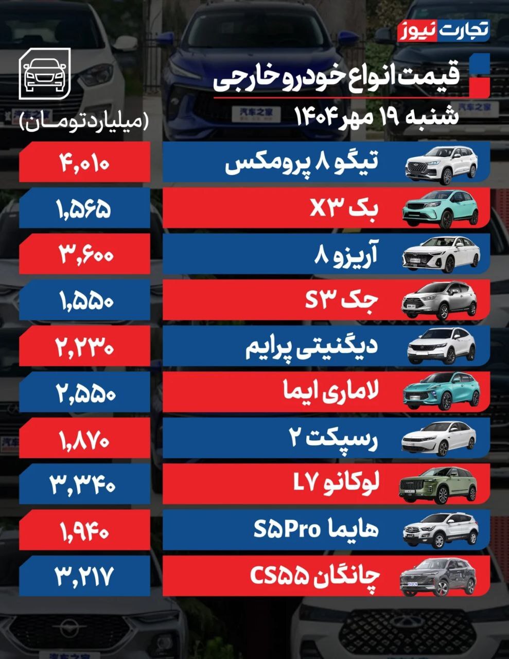 قیمت امروز خودرو‌های داخلی و خارجی (۱۹ مهر ۱۴۰۴) | پژو ۲۰۷ چند؟ + جدول
