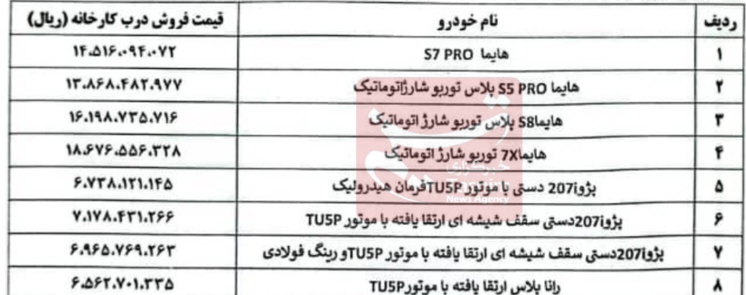 قیمت جدید ۸ محصول ایران خودرو اعلام شد + جدول (۱۹ مهر ۱۴۰۴)