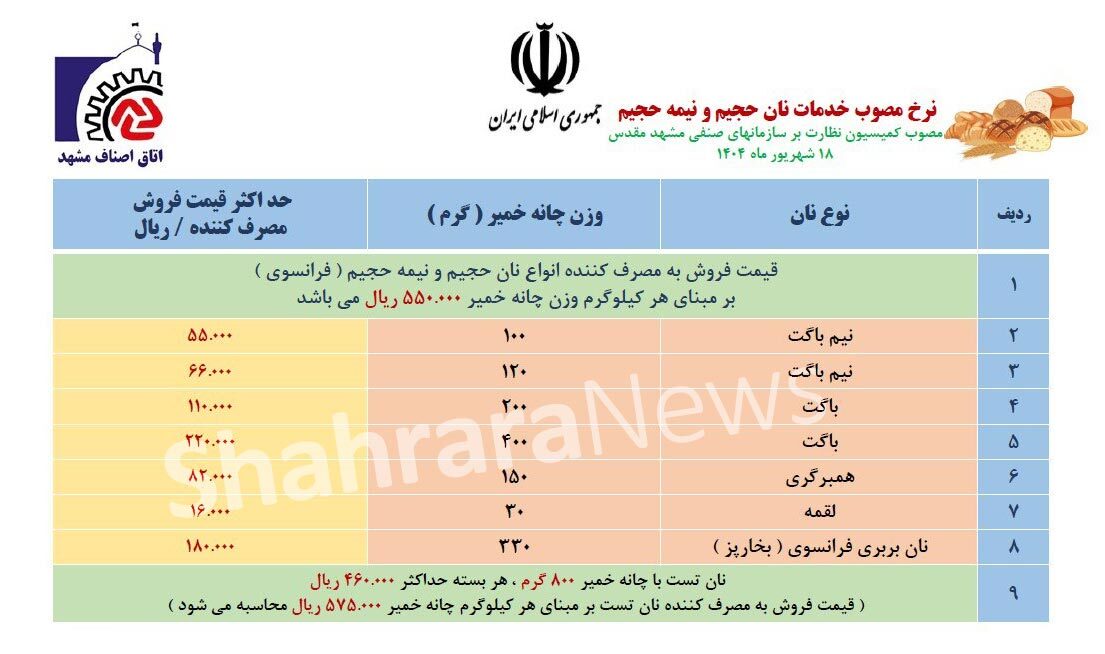نرخ جدید نان در مشهد اعلام شد (۲ مهر ۱۴۰۴) + جزئیات قیمت