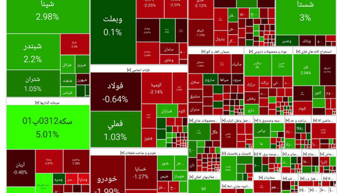 اولین روز قرمز بورس در دومین روز پائیز