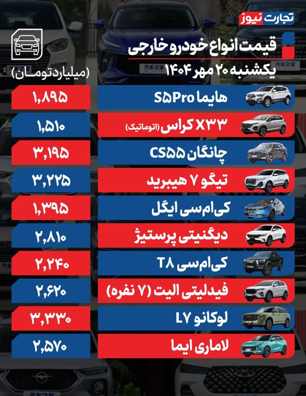 قیمت امروز خودروهای داخلی و خارجی (۲۰ مهر ۱۴۰۴) | فرمان بازار خودرو به سمت کاهش قیمت چرخید؟