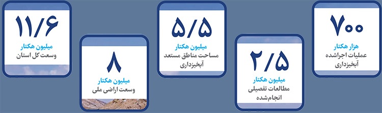 طرح های آبخیزداری و مزایای آن معطل اعتبارات مناسب است | یک تخصیص اعتبار نصفه و نیمه