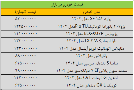 قیمت امروز خودرو (۲۱ مهر ۱۴۰۴) | شوک شدید قیمتی در بازار خودرو + جدول