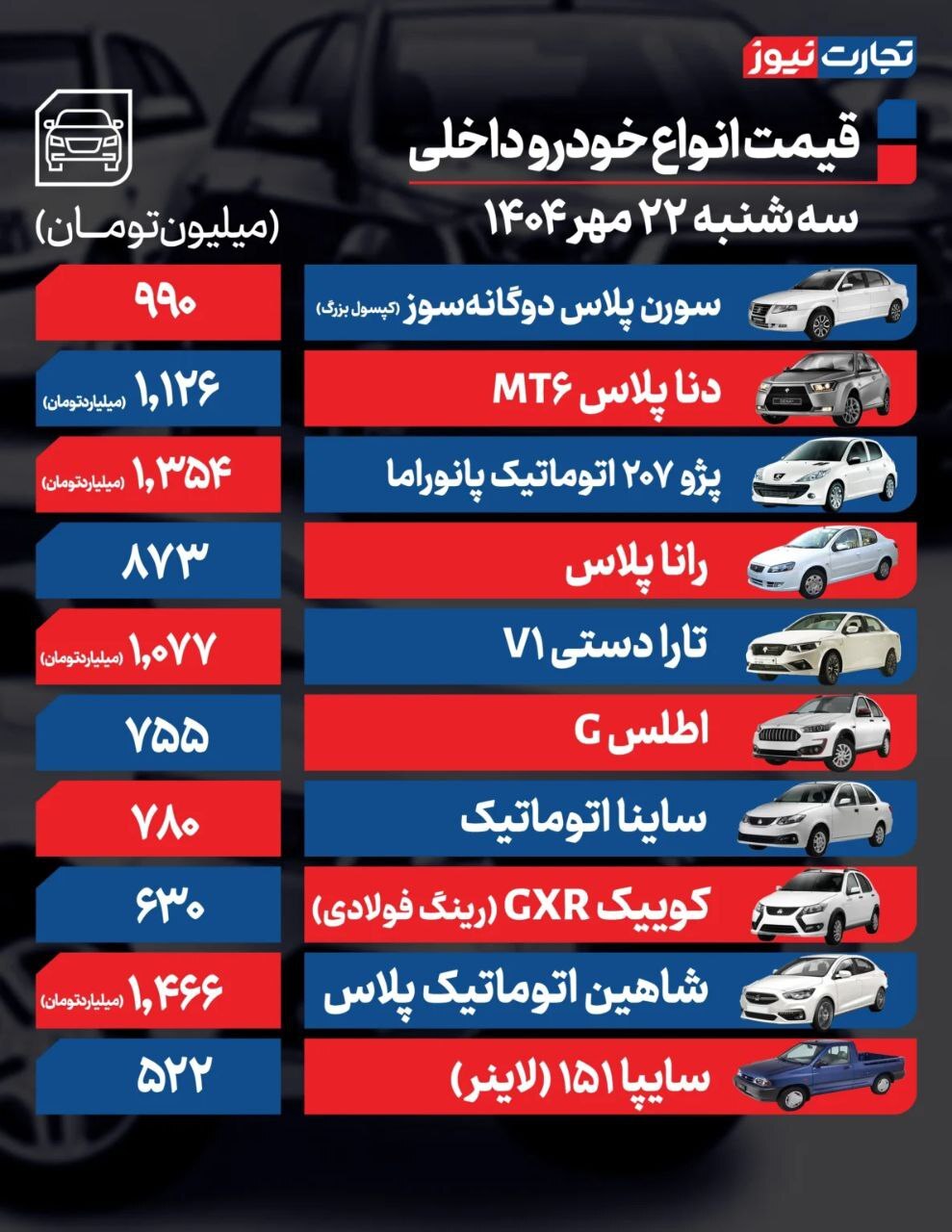 قیمت امروز خودروهای داخلی و خارجی (۲۲ مهر ۱۴۰۴) | بازار خودرو غرق در بلاتکلیفی + جدول