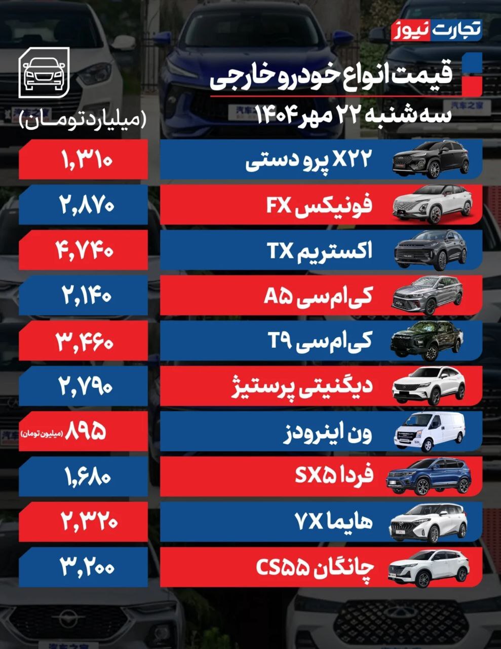 قیمت امروز خودروهای داخلی و خارجی (۲۲ مهر ۱۴۰۴) | بازار خودرو غرق در بلاتکلیفی + جدول