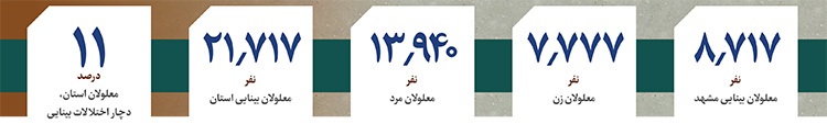 روشندلان موفق به نمایندگی از جامعه نابینایان، از چالش ها و موفقیت هایشان می گویند | اراده های بی مرز در گذر از تاریکی