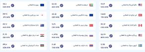 قیمت امروز پول افغانی (چهارشنبه ۲۳ مهرماه ۱۴۰۴)
