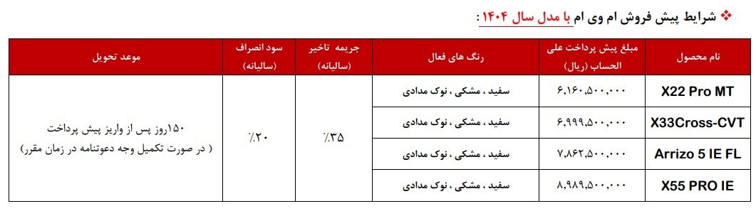 پیش فروش محصولات MVM از روز شنبه (۲۶ مهرماه ۱۴۰۴) آغاز می‌شود + جدول خودرو‌ها